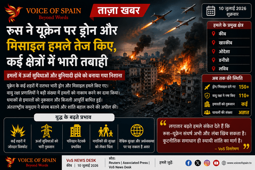 रूस ने यूक्रेन पर ड्रोन और मिसाइल हमले तेज किए, कई क्षेत्रों में भारी तबाही