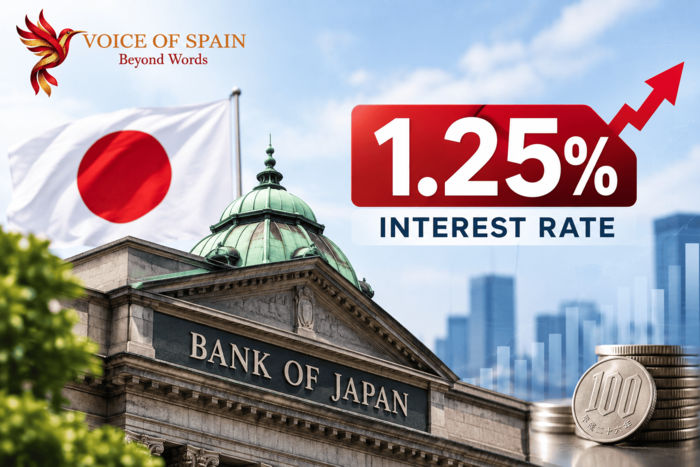 Bank of Japan raises interest rate to 1.25%, taking borrowing costs to a 31-year high